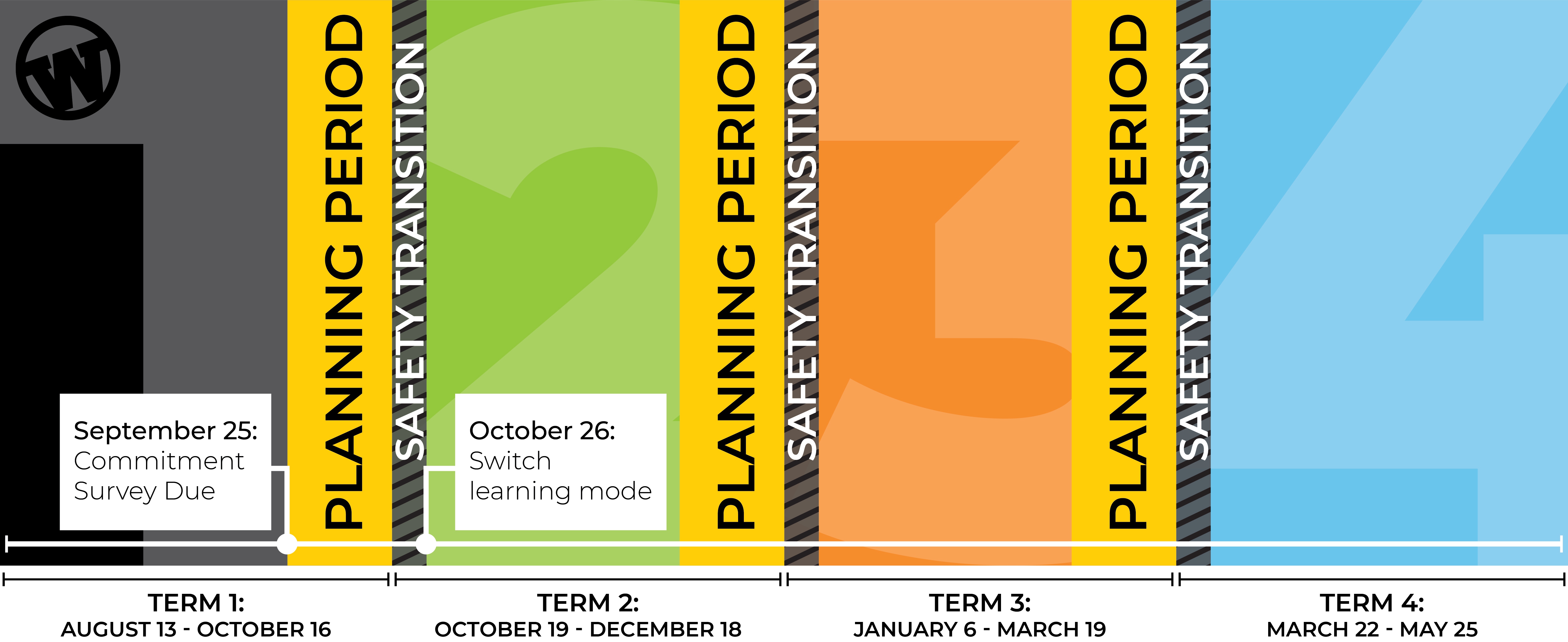 Learning Mode Switch